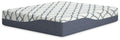 Mattresses by Type