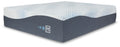 Mattresses by Type
